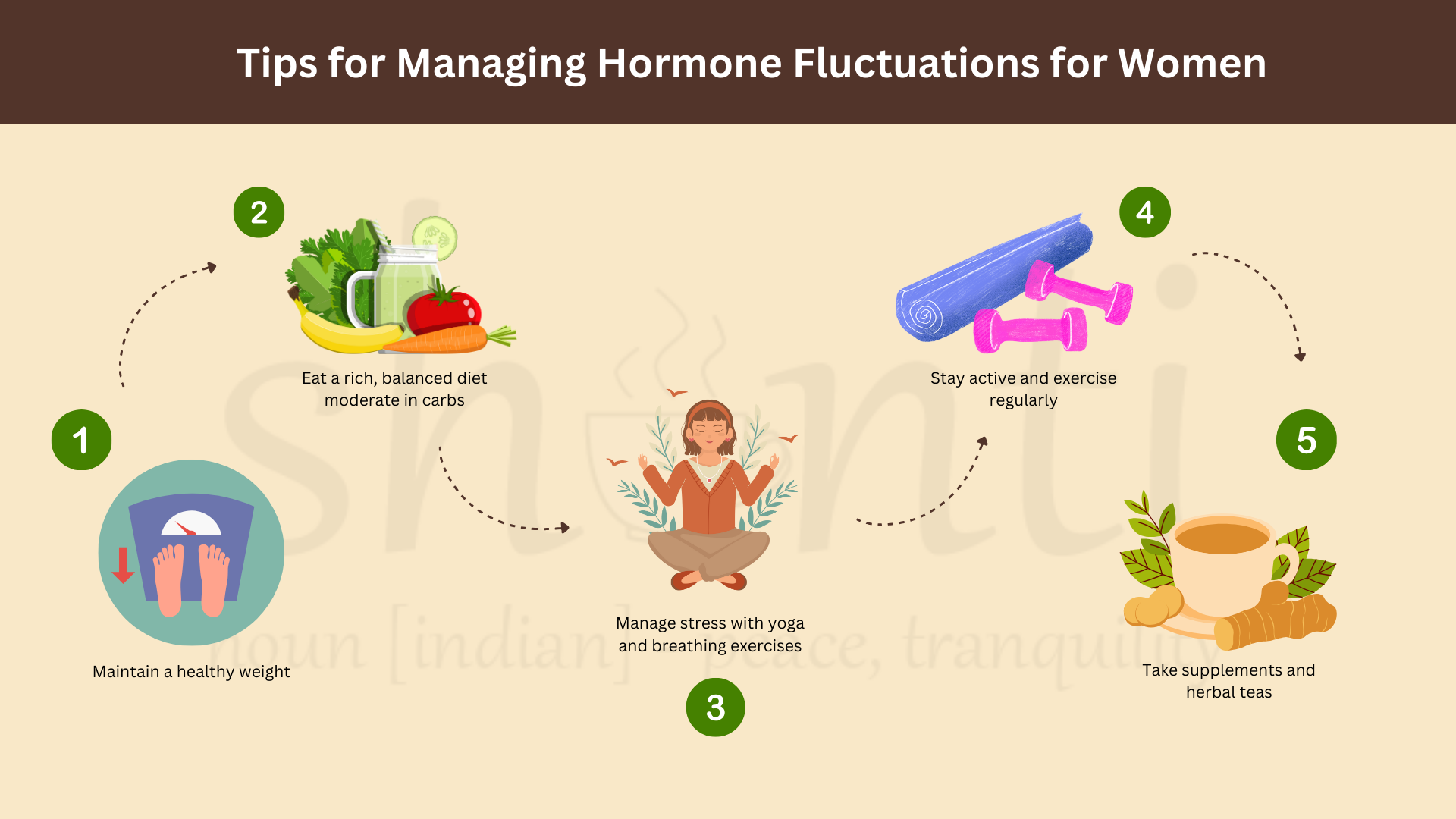 Tips for managing hormone fluctuations for women.